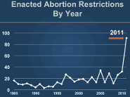 abortionchart.PNG
